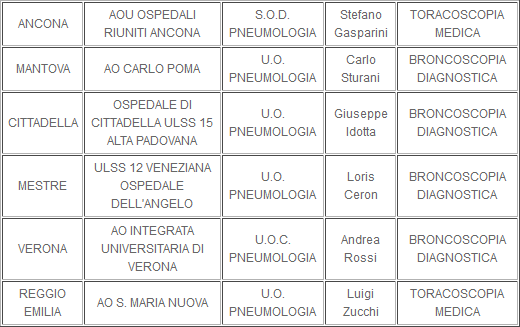 Tabella accreditamento 2010